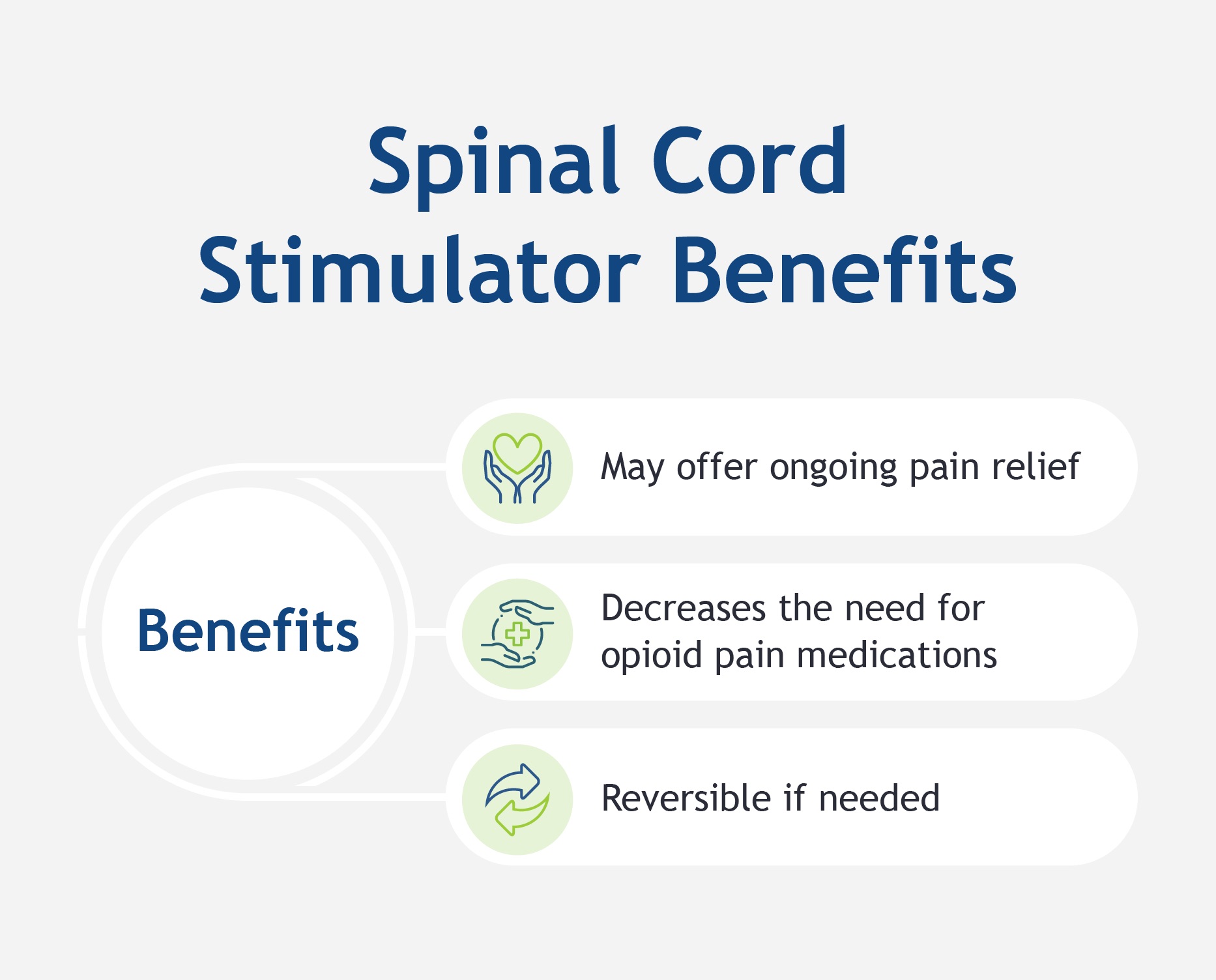 An infographic listing the benefits of using a spinal cord stimulator.