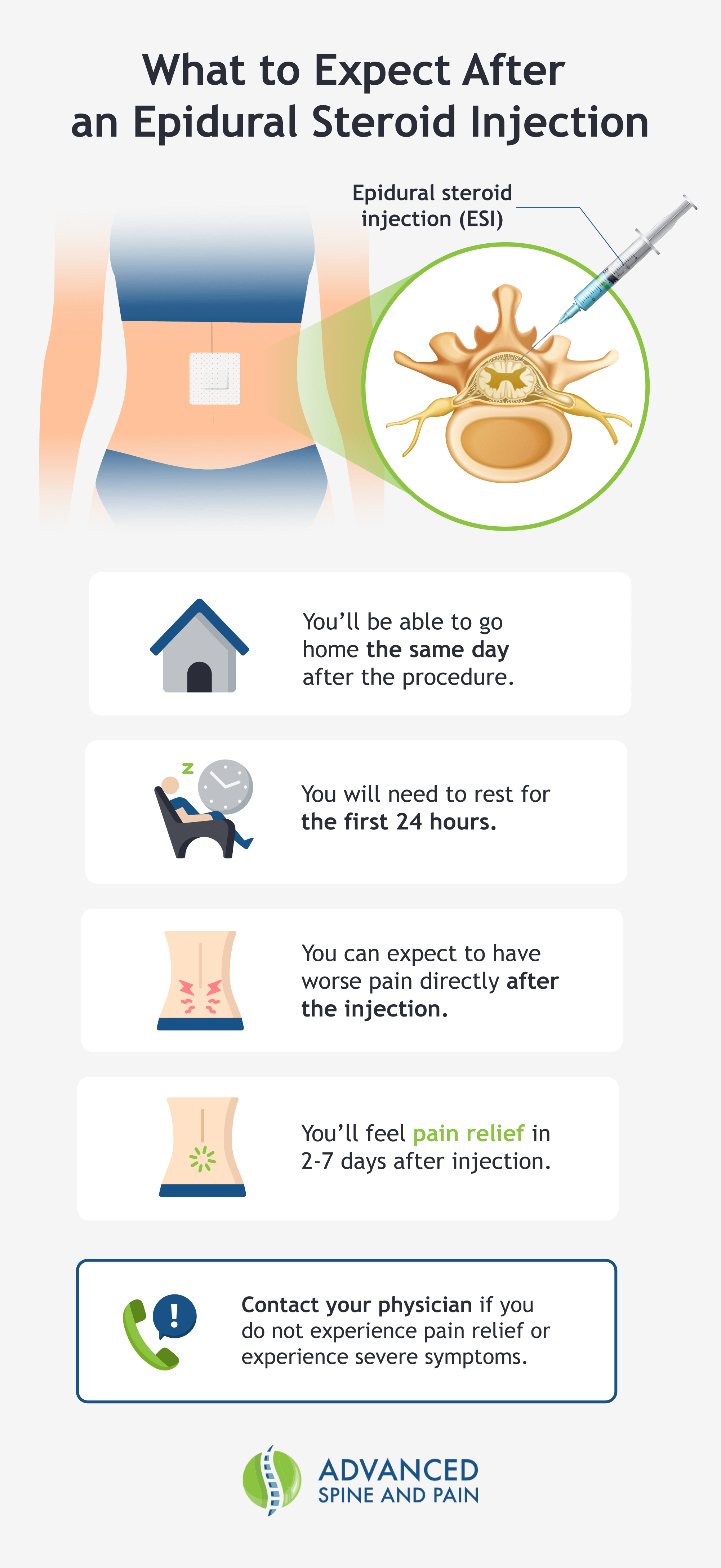 An infographic listing what to expect after an epidural steroid injection.