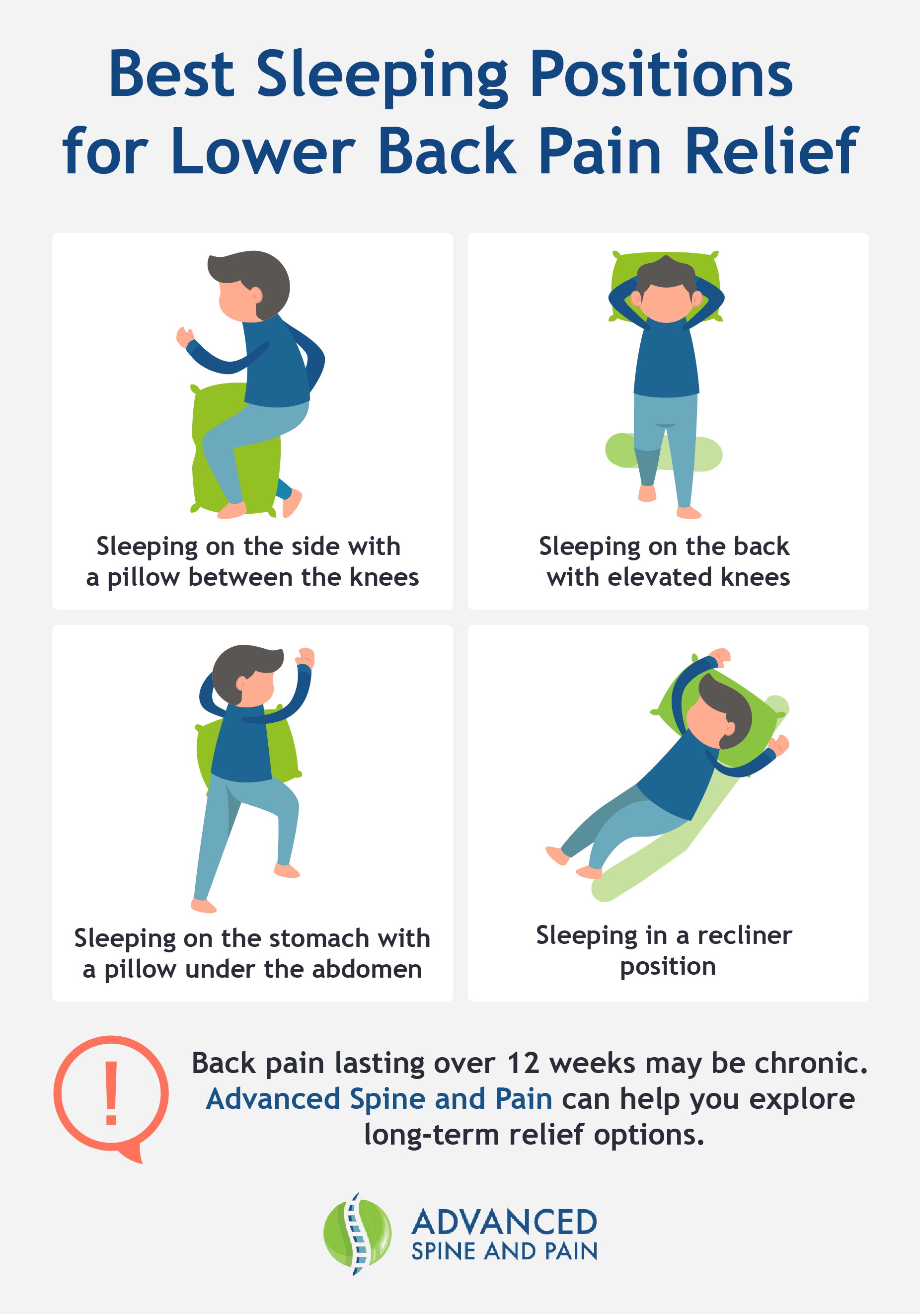 An infographic listing sleeping positions for lower back pain.