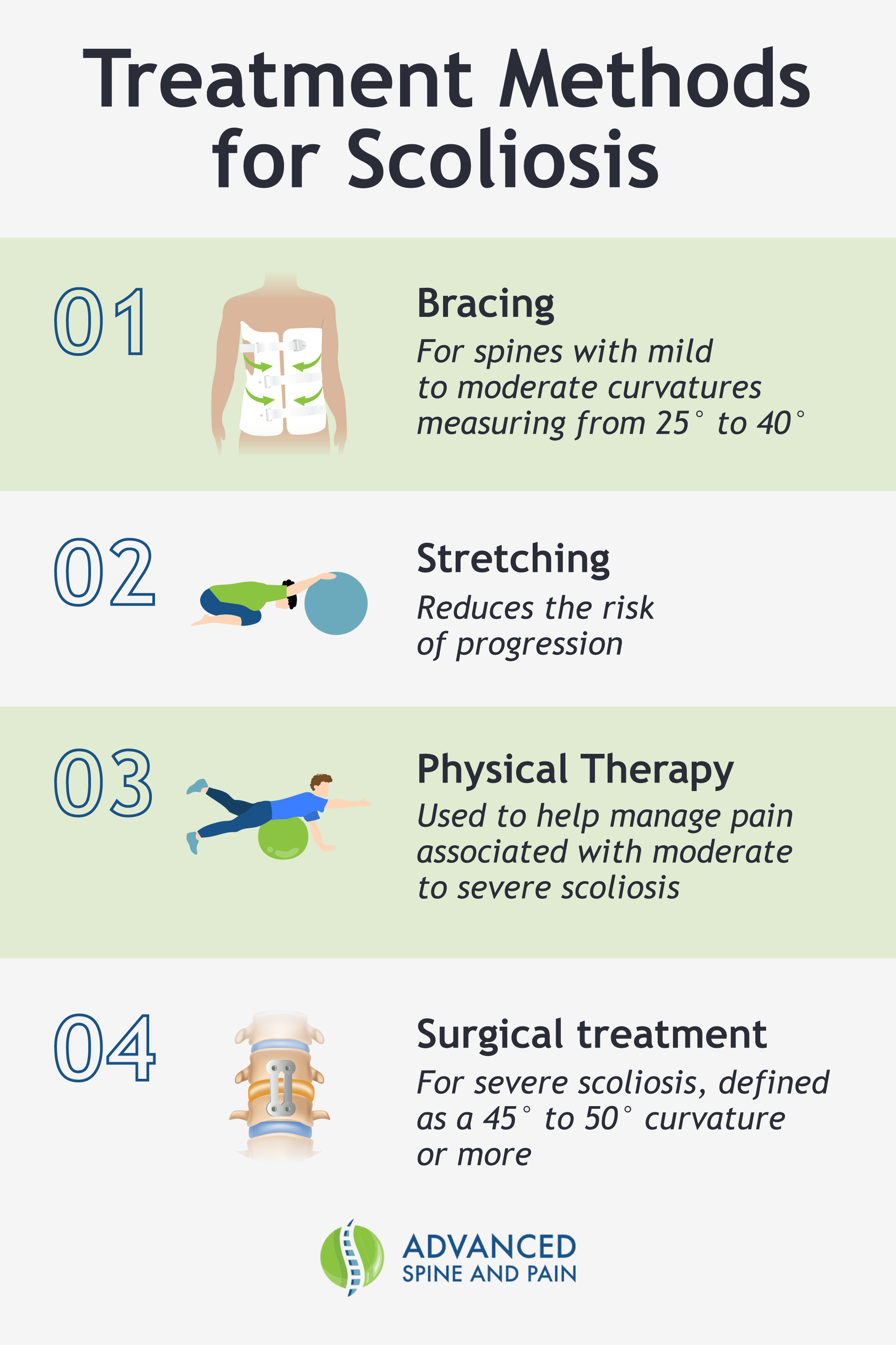 An infographic listing the treatment options for scoliosis.